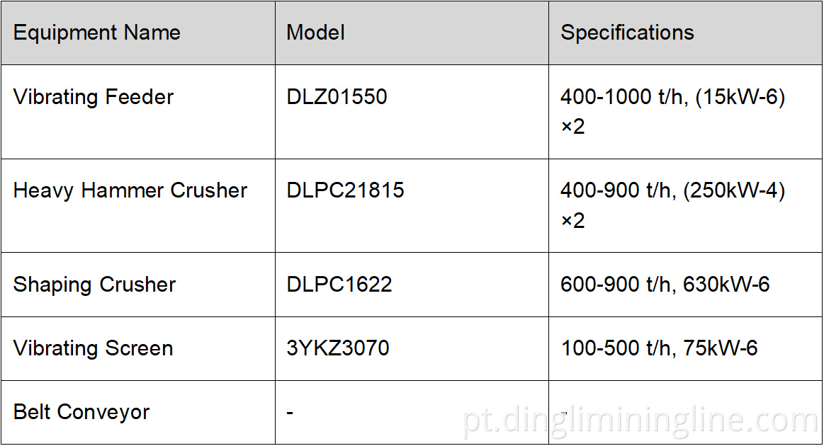 300w line